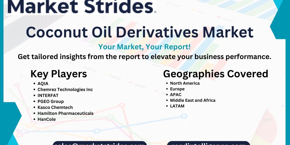 Coconut Oil Derivatives Market Size, Share, and Forecast to 2031