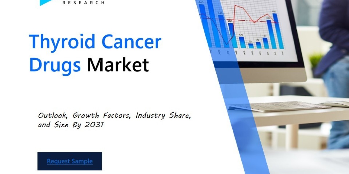 Thyroid Cancer Drugs Market Analysis Report: Size, Share, and Trends Forecast for the Next Period