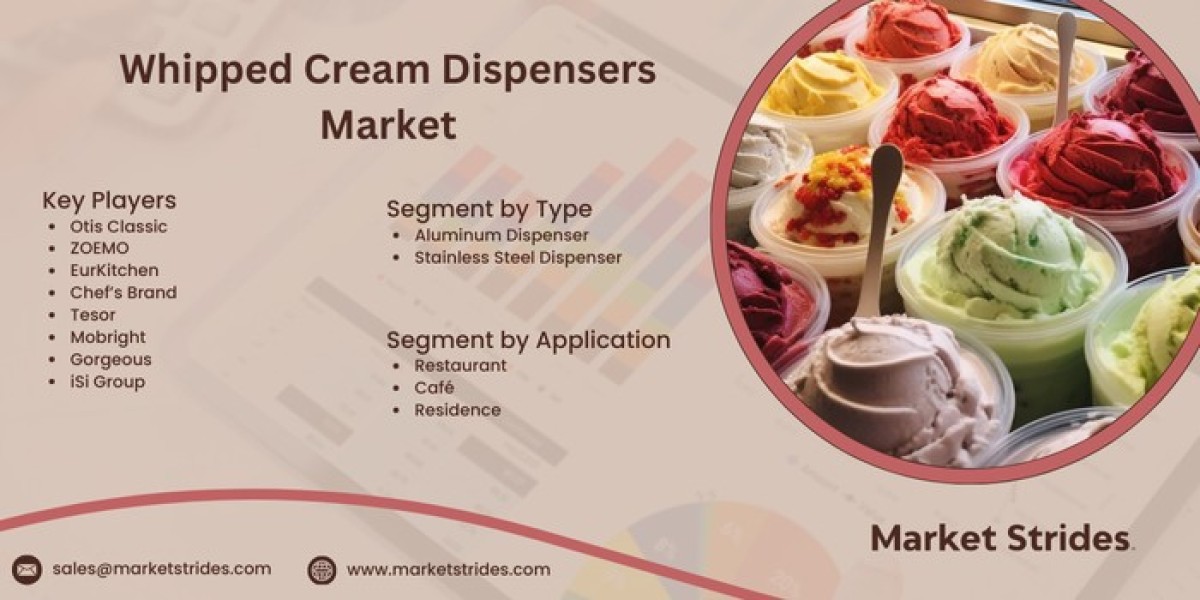 Whipped Cream Dispensers Global Market Overview, Size, Share, Trend and Forecast to 2031 | Market Strides