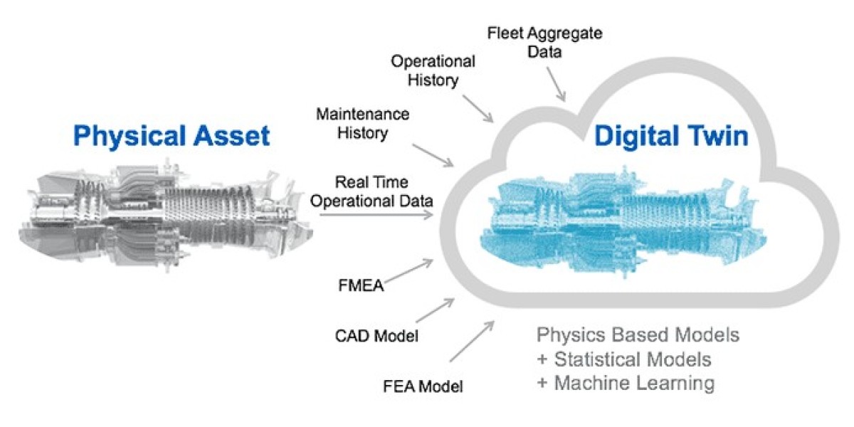 Digital Twin Market Research Report: Global Industry Overview