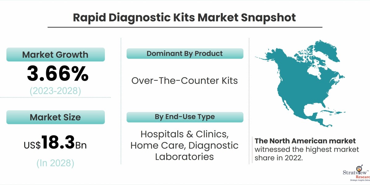 Key Trends Shaping the Future of the Rapid Diagnostic Kits Market