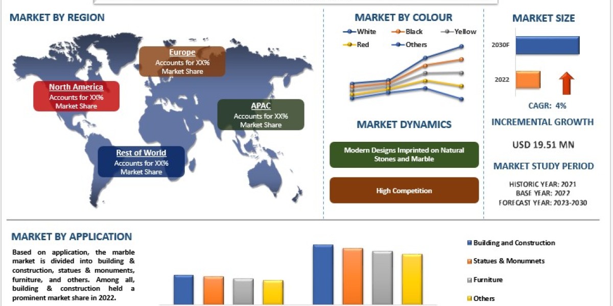 Marble Market Analysis by Size, Share, Growth, Trends, Opportunities and Forecast (2023-2030)