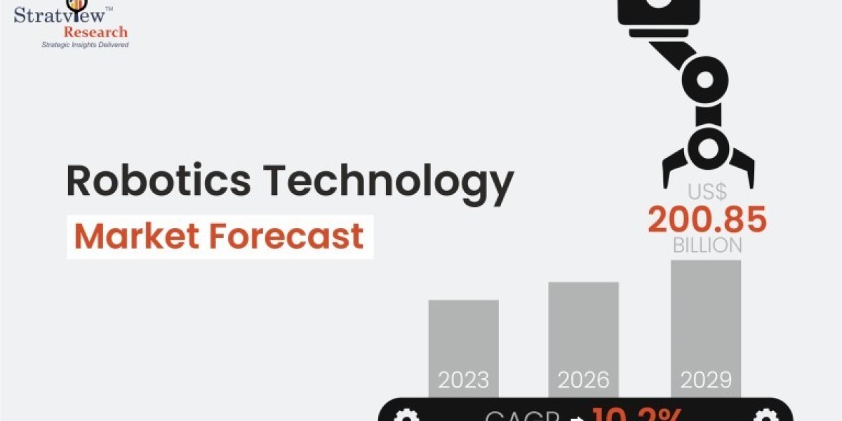 Robotics Technology Market is Anticipated to Grow at an Impressive CAGR During 2023-2029