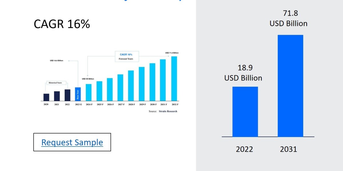 Needle-Free Injection Systems Market Comprehensive Overview: Statistics, Insights, and Opportunities 2024-2032