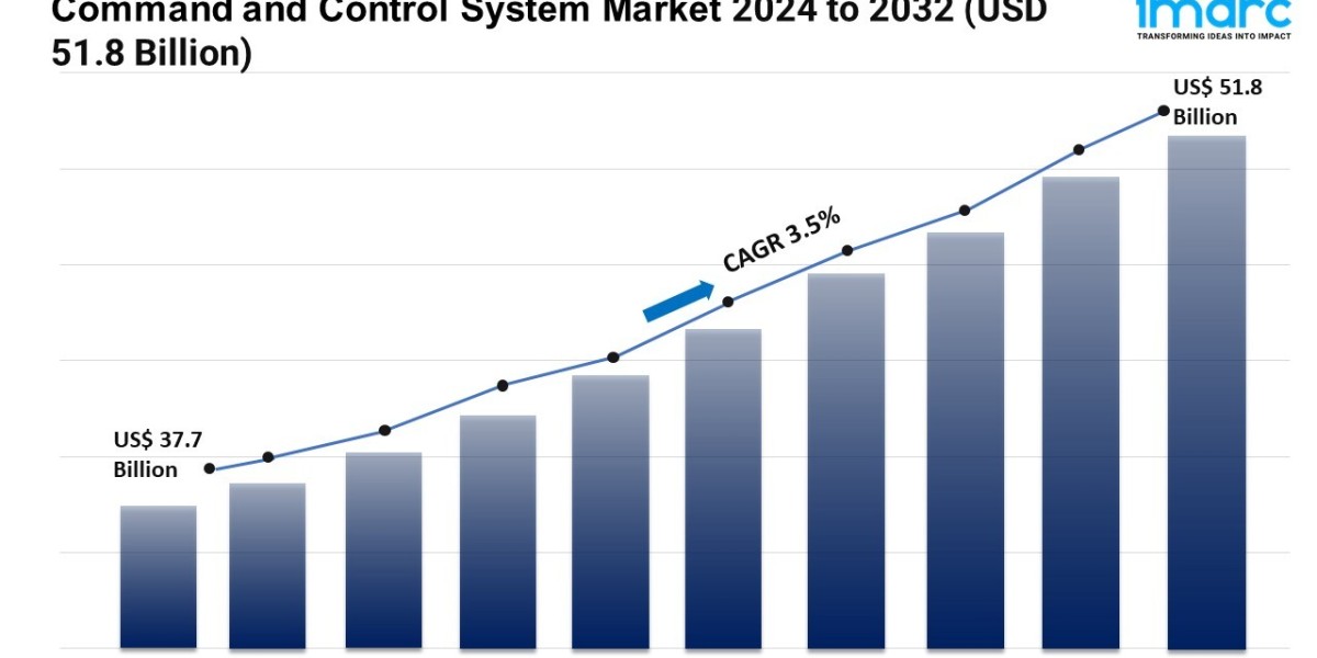 Command and Control System Market Share, Trends | Industry Forecast 2024-2032