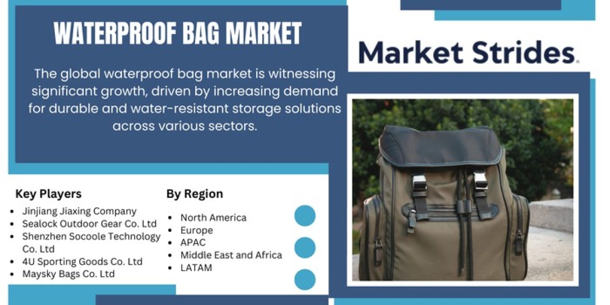 Waterproof Bag Market Size, Share, and Comprehensive Regional Analysis 2024-2032