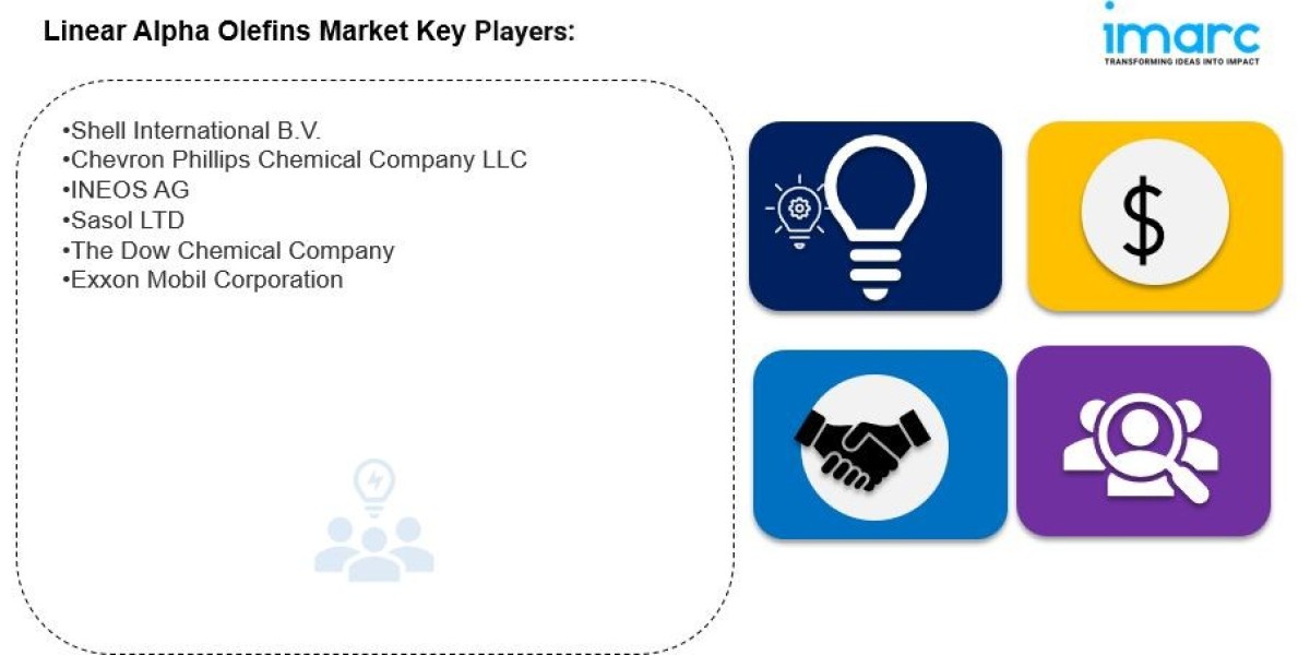 Linear Alpha Olefin Market Size, Growth, Trends & Forecast 2032