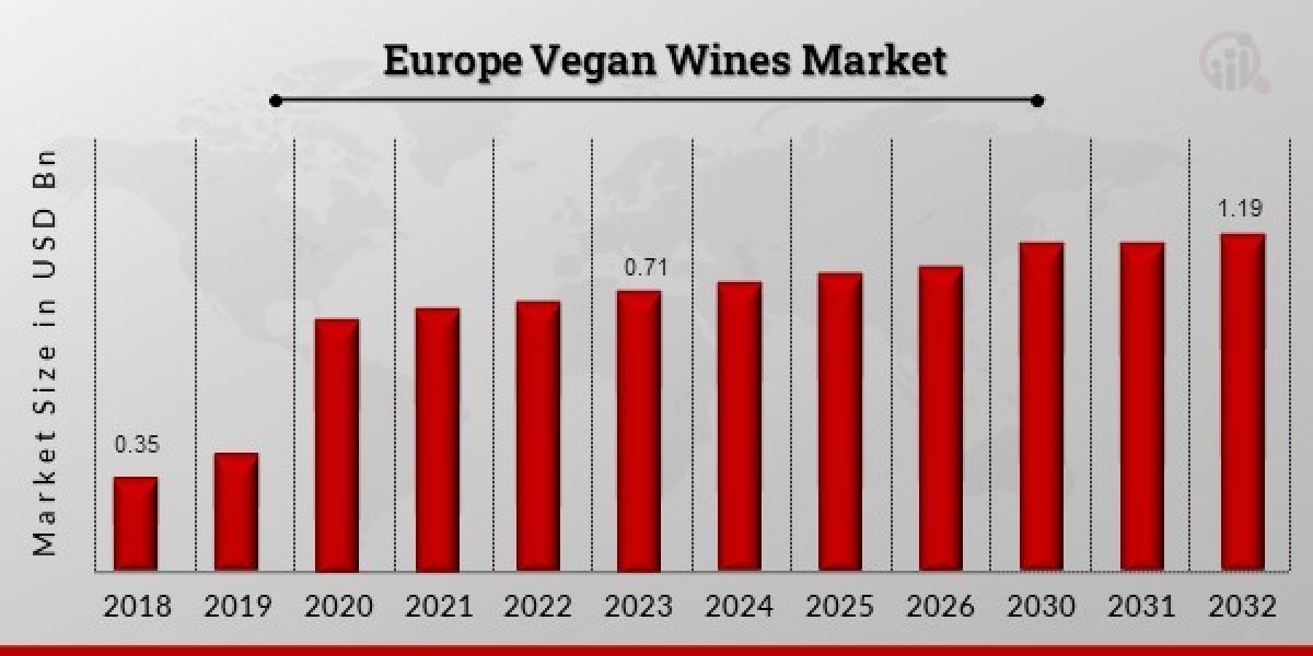 Europe Vegan Wines Market Report: Comprehensive Analysis of Size, Share, and Growth