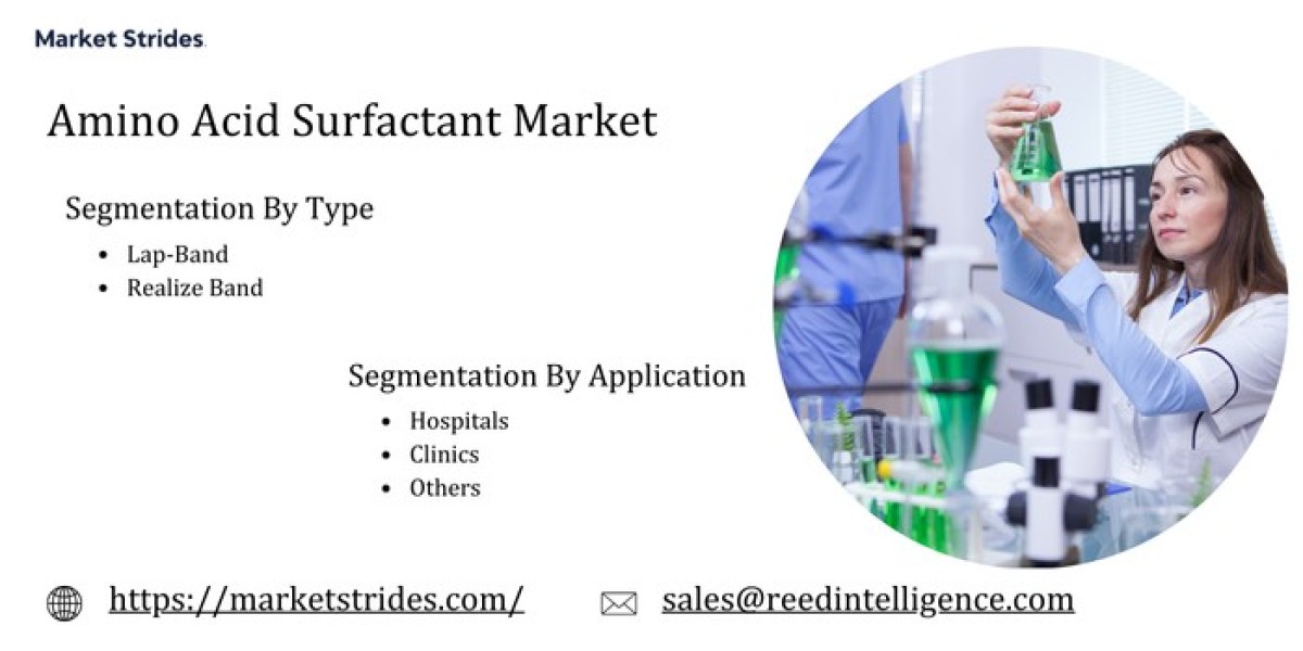 Amino Acid Surfactant Market Size, Share, and Forecast to 2031