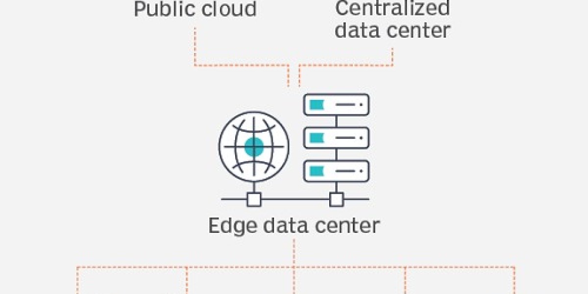 Edge Data Center Market Size, Industry Share, Forecast, 2032