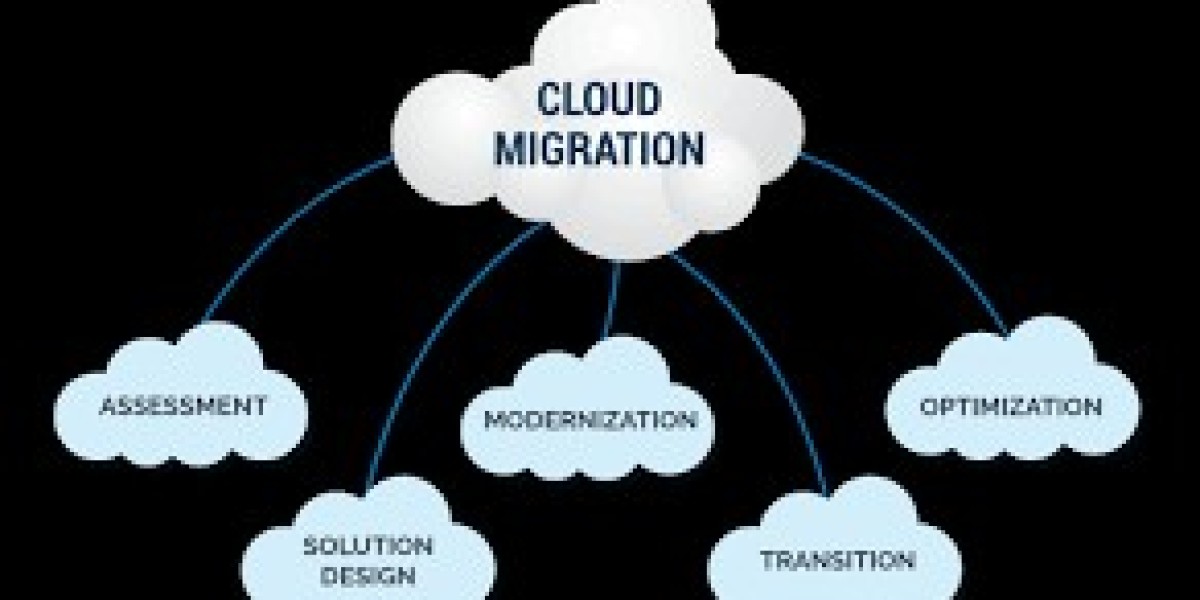 Cloud Migration Solutions: Streamlining Your Transition to the Cloud