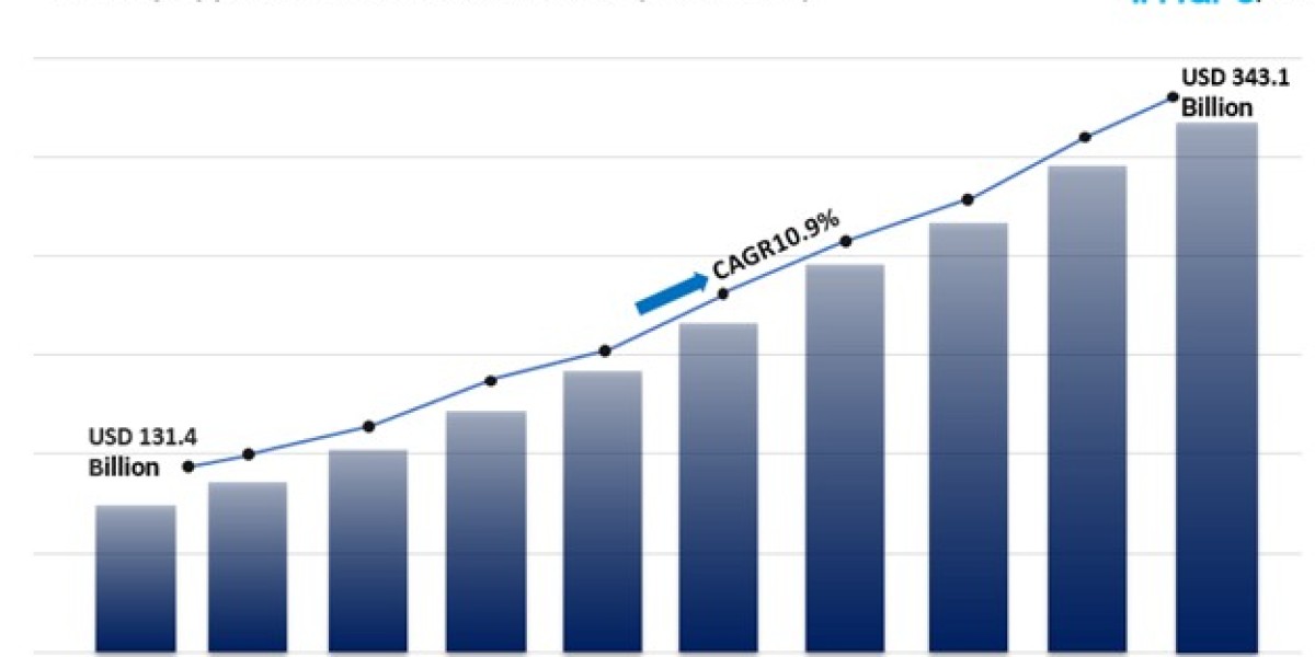 Security Appliances Market - Size, Statistics & Companies Report 2024