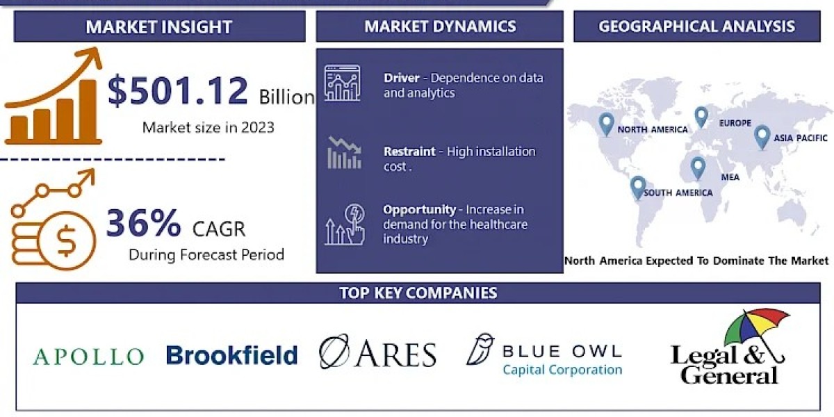 Asset Management Systems Market Forecast 2024-2032: Opportunities and Innovations