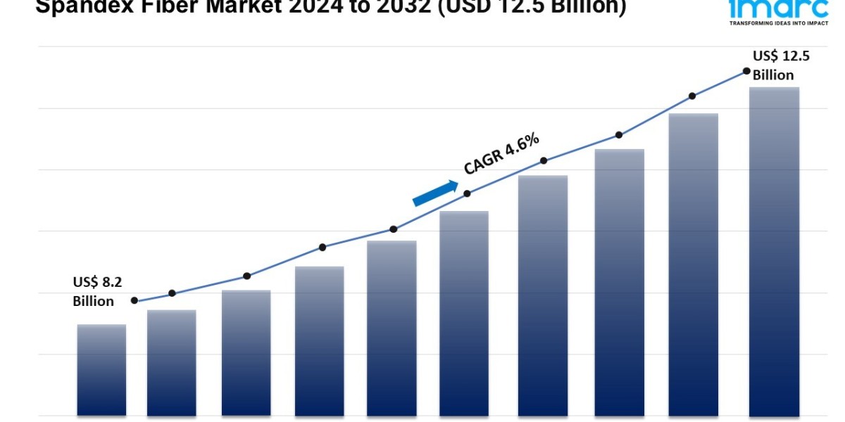 Spandex Fiber Market Share, Size, Demand and Forecast 2024-2032