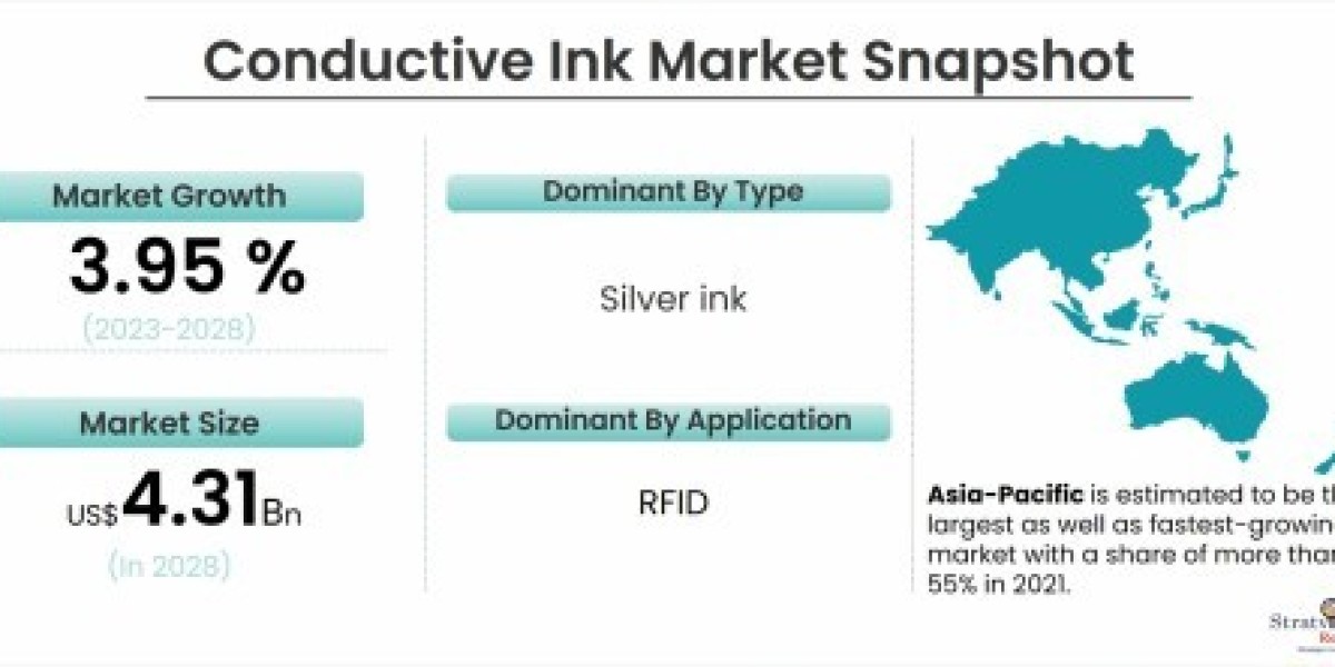 Exploring the Growth of the Conductive Ink Market: Trends, Applications, and Future Prospects