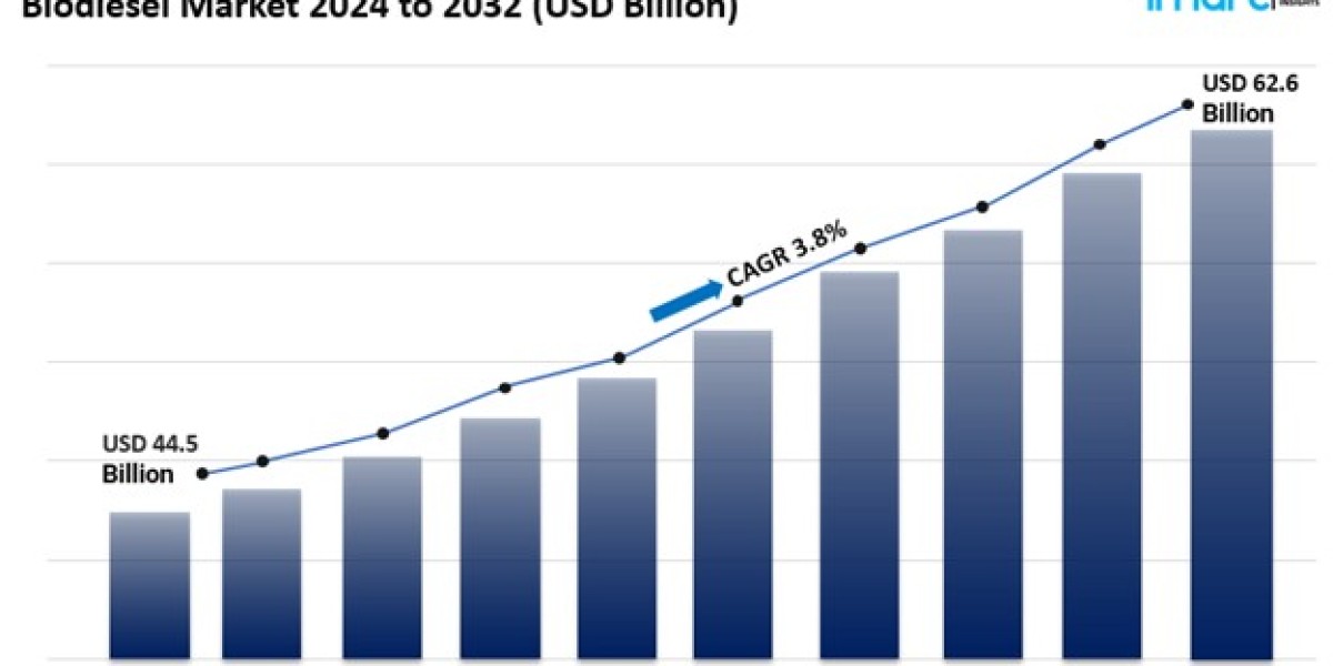 Biodiesel Market Size & Analysis Forecast 2024 To 2032"