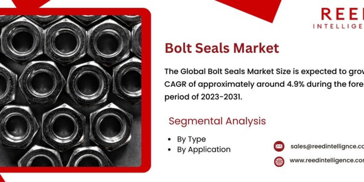 螺栓密封件市场 市场销售、趋势和威胁：2024-2032 年完整概述