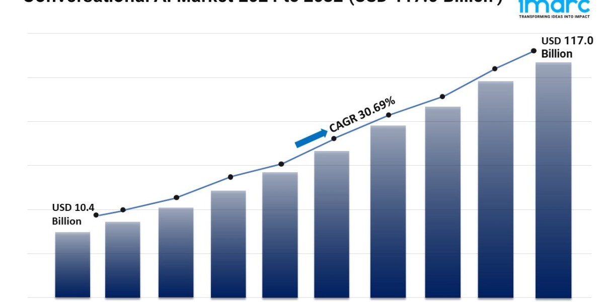 Conversational AI Market Trends, and Growth Analysis 2024-2032