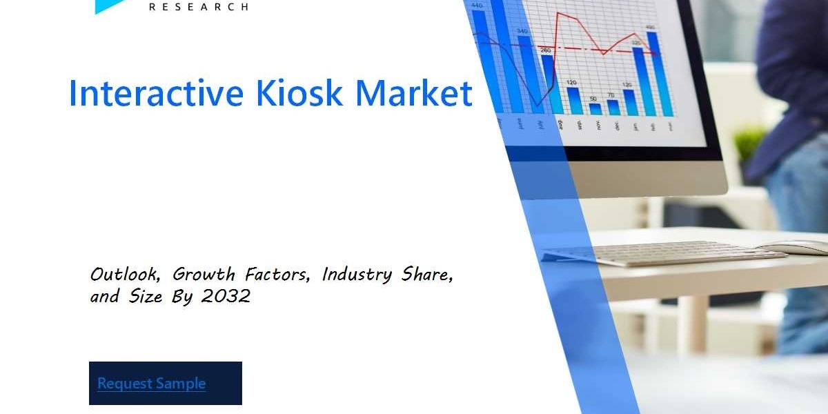 Interactive Kiosk Market Share, Stats, Drivers, Price Trends & Growth Report by 2032