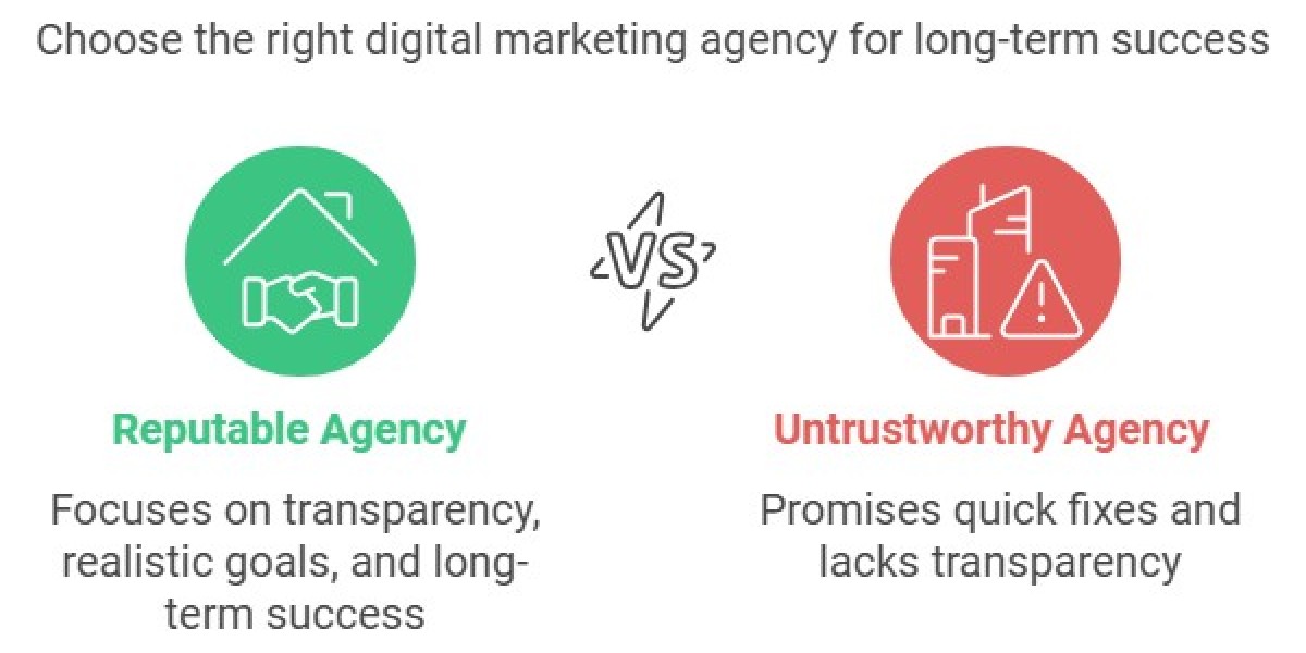 How to Find the Best Digital Marketing Agency for Your Business