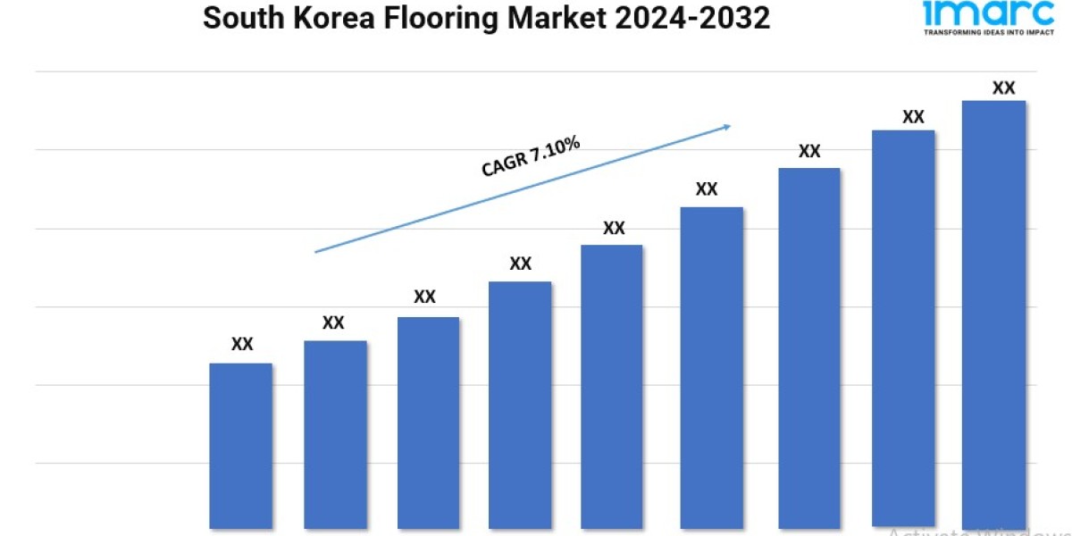 South Korea Flooring Market Trends, Growth, and Demand Forecast 2024-2032