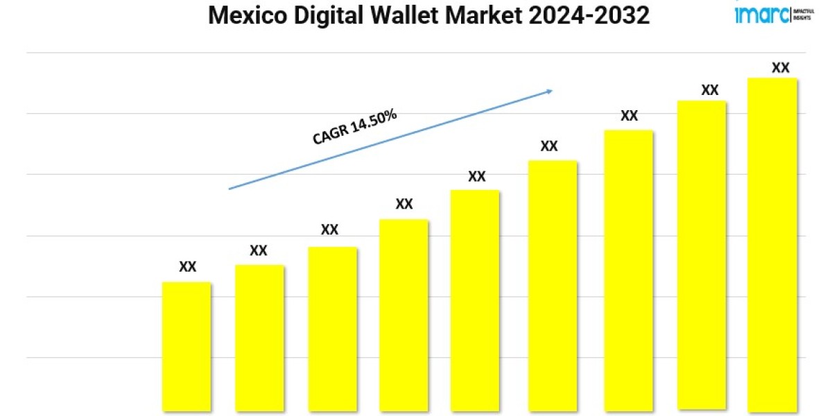 Mexico Digital Wallet Market Size 2024 | Trends, Growth Report and Forecast 2032