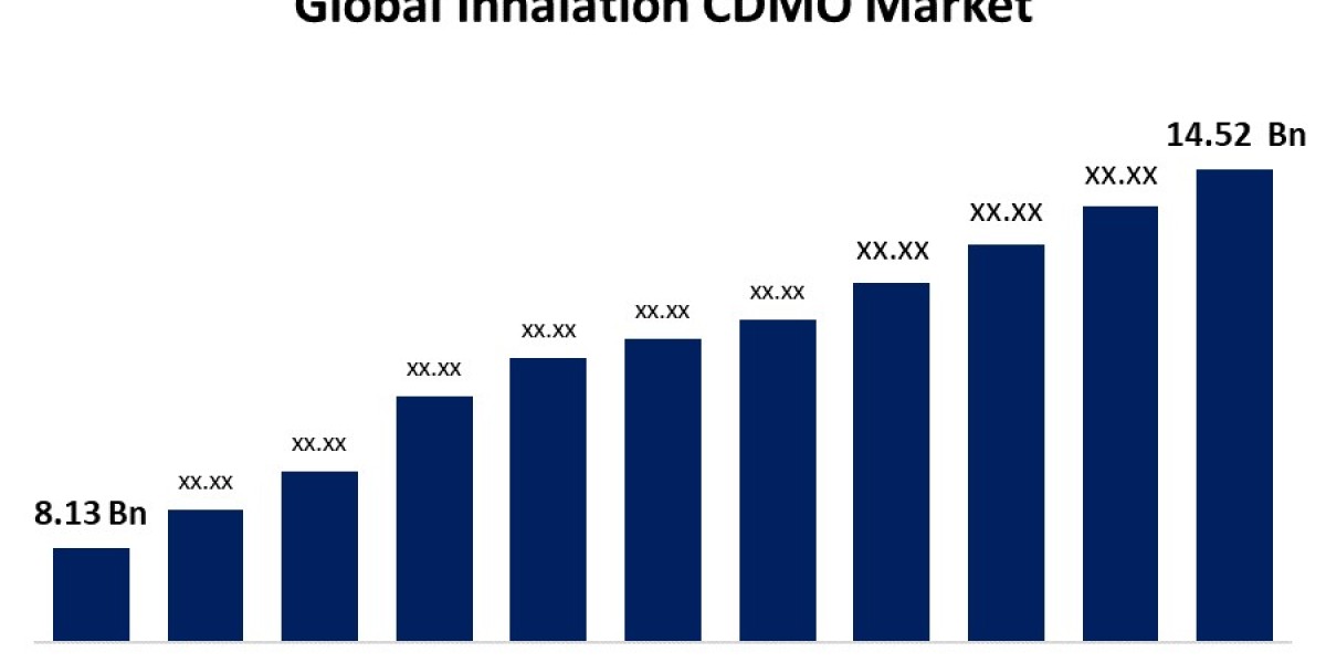 Inhalation CDMO Market: Trends, Growth Drivers, and Future Opportunities