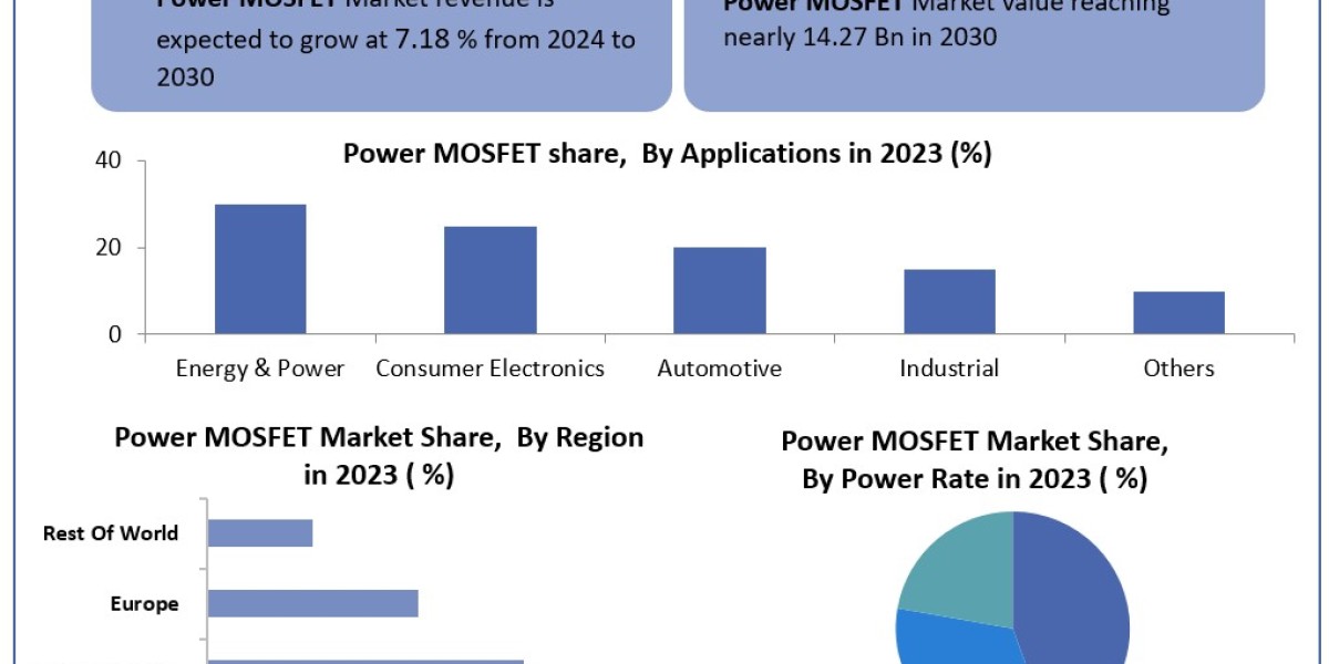 Power MOSFET Market Revenue Share, SWOT Analysis, Analysis and Forecast Presumption till 2030