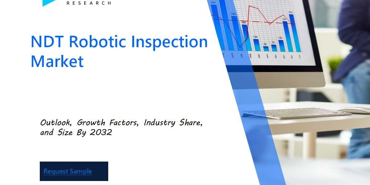 NDT Robotic Inspection Market Insights, Statistics, Trends and Forecast Report by 2032