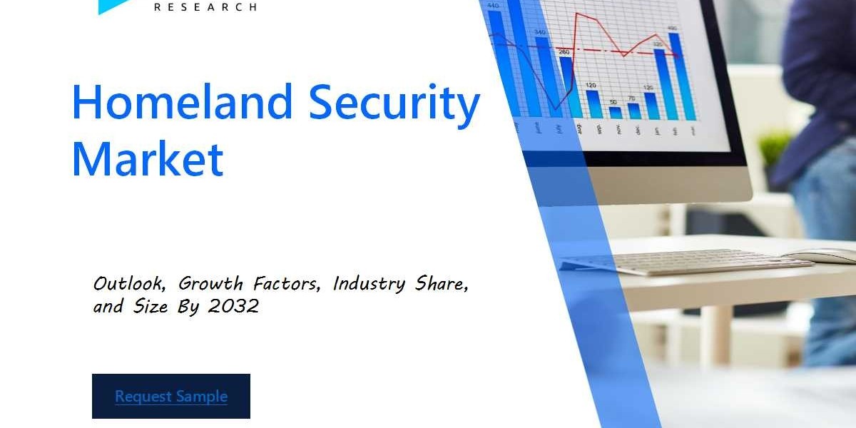 Homeland Security Market: Comprehensive Analysis, Segmental Insights and Forecast by 2032