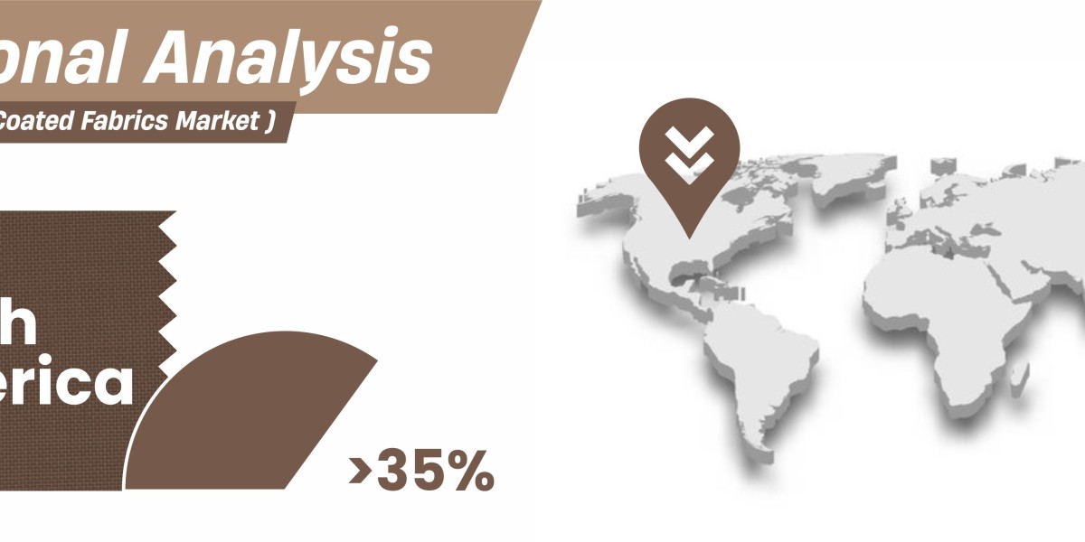 Navigating Market Dynamics: The Rise of Engineered Coated Fabrics in High-Performance Applications