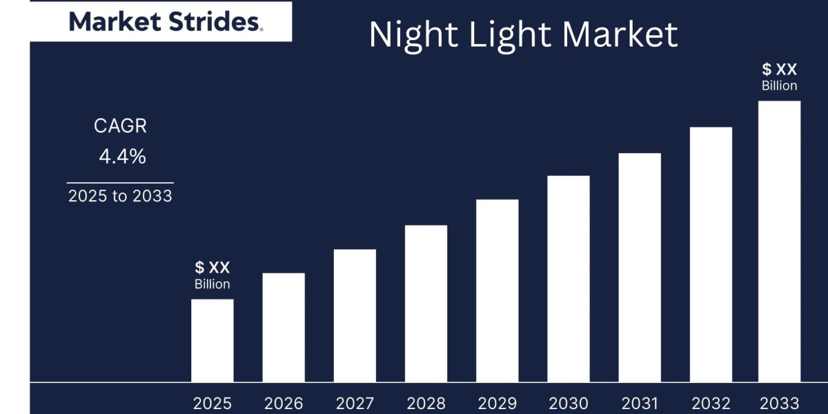 Growth Opportunities in the Night Light Market: Forecast to 2033