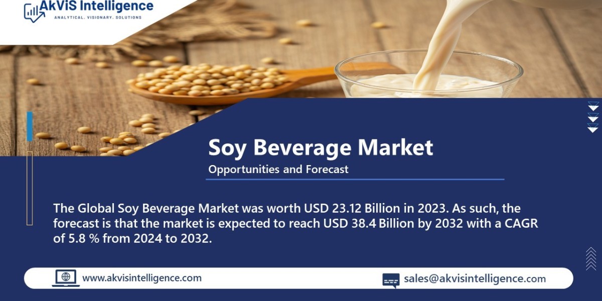 Soy Beverage Market (2024-2032) Industry Trends, Share, Size, Growth, Opportunity, and Forecast