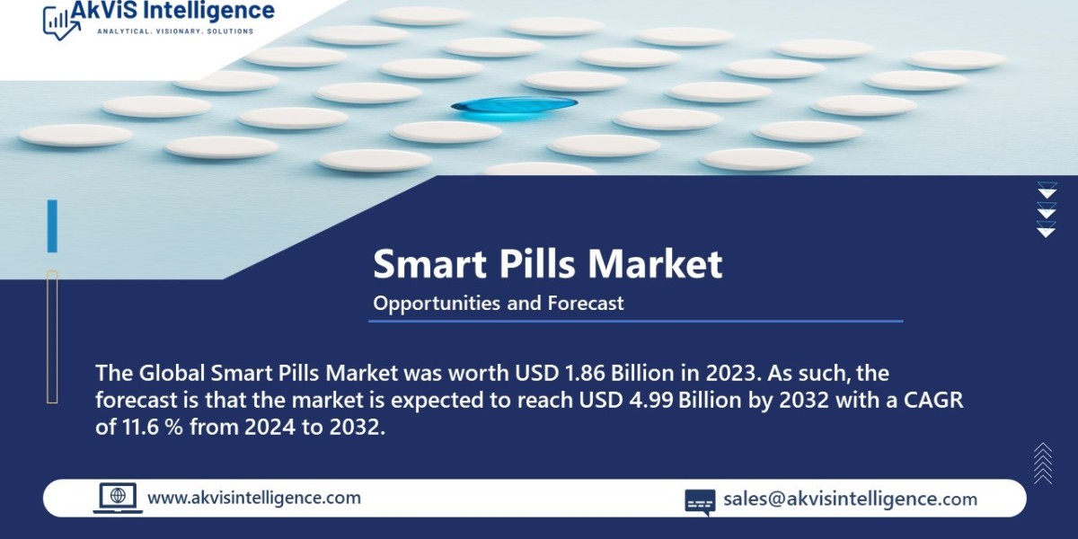 Smart Pills Market (2024-2032) Industry Trends, Share, Size, Growth, Opportunity, and Forecast