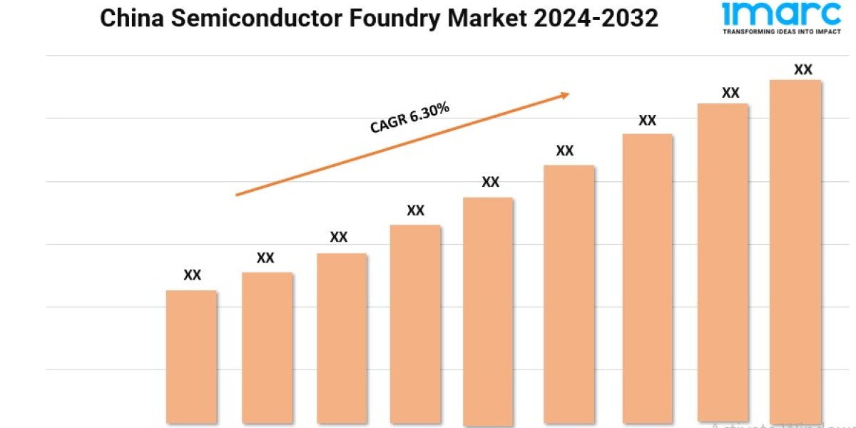 China Semiconductor Foundry Market Size, Growth and Forecast 2024-2032