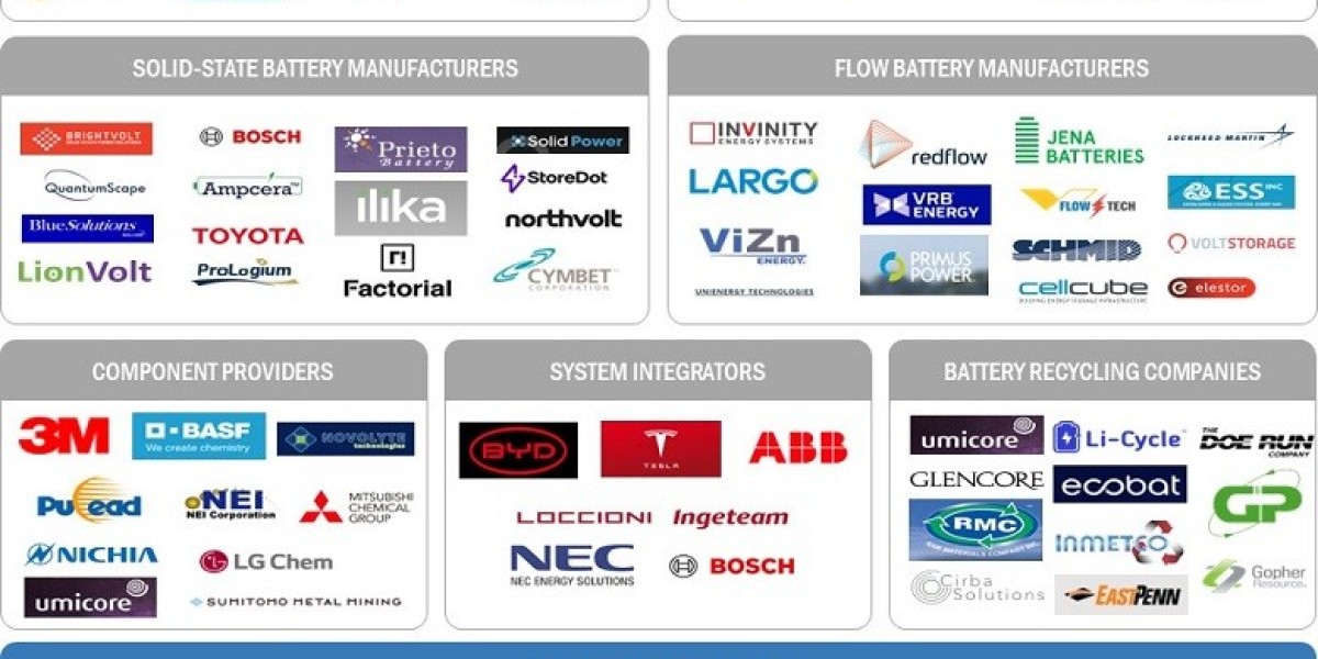 Battery Energy Storage Market Growth Analysis Report 2024 – 2029