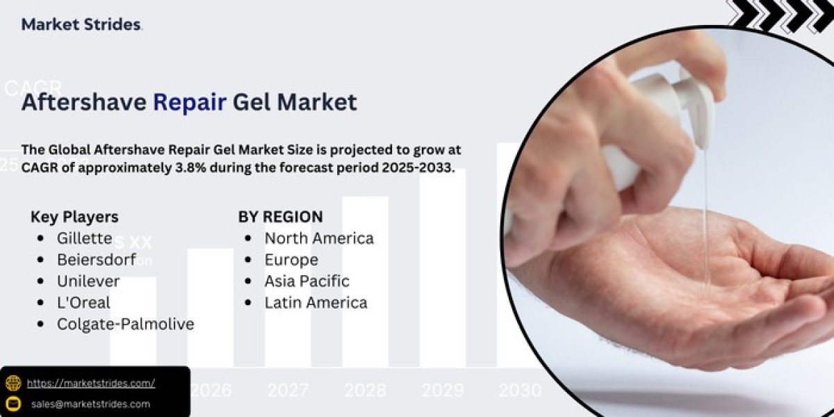 Aftershave Repair Gel Market Industry Report 2023-2033: Future Trends and Growth Analysis