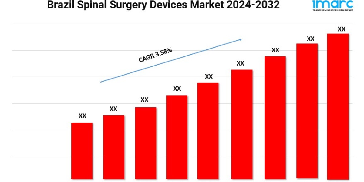 Brazil Spinal Surgery Devices Market Size, Demand, Latest Technology and Forecast 2024-2032