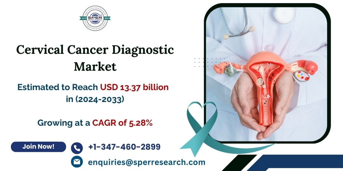 Cervical Cancer Diagnostic Market Size, Growth Opportunities, Trends, and Challenges with Forecast up to 2033