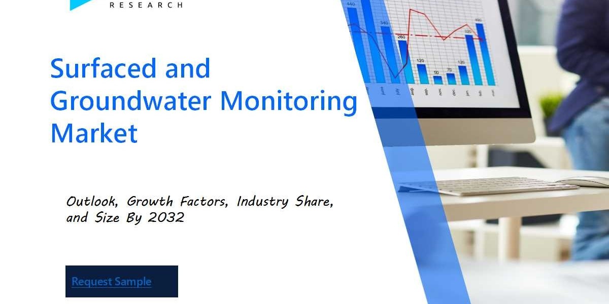 Surfaced and Groundwater Monitoring Market: Comprehensive Analysis, Segmental Insights and Forecast by 2032