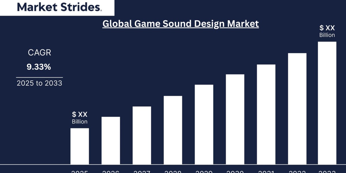 Game Sound Design  Market Insights and Forecast 2023-2033: Key Drivers and Trends