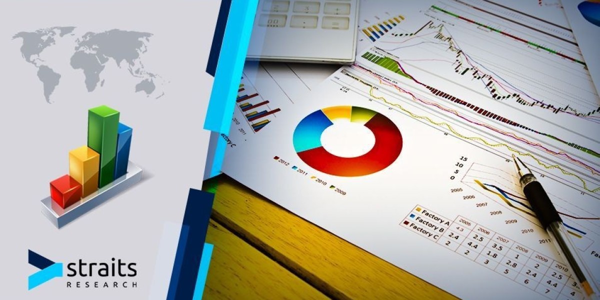 Cervical Cancer Therapeutics Market Global Analysis: Business Demand, Top Manufacturers, and Value Status with a Healthy