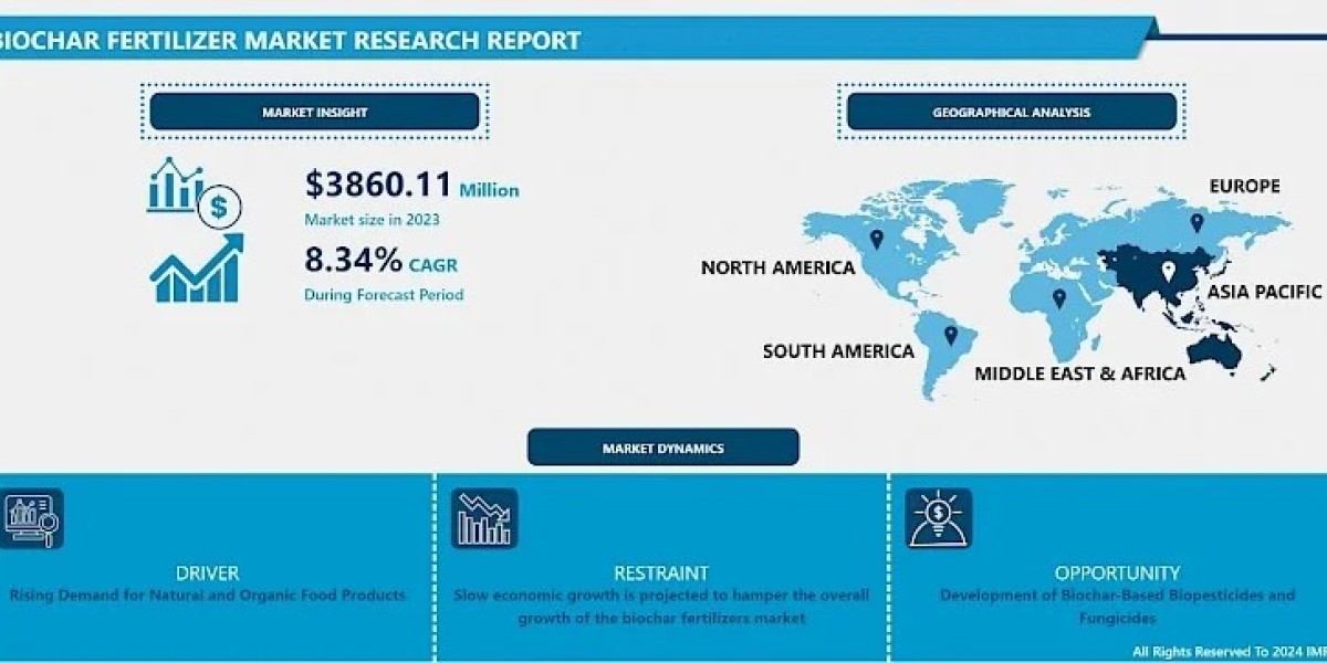 Biochar Fertilizer Market Overview: Trends, Opportunities, and Size Forecasts 2024-2032