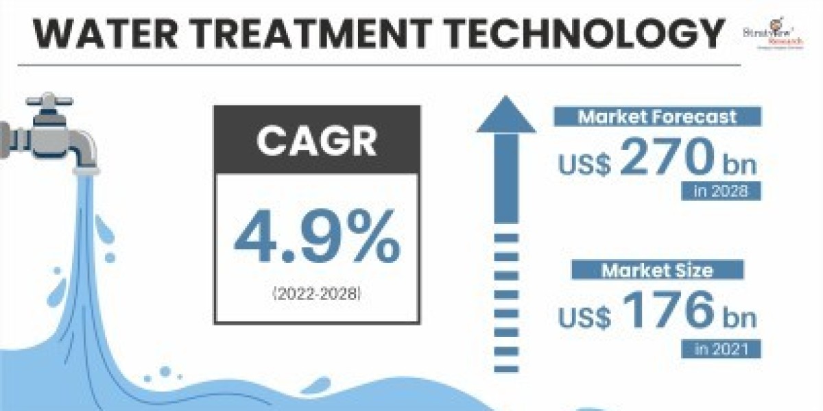 Advancements in the Water Treatment Technology Market: A Sustainable Future