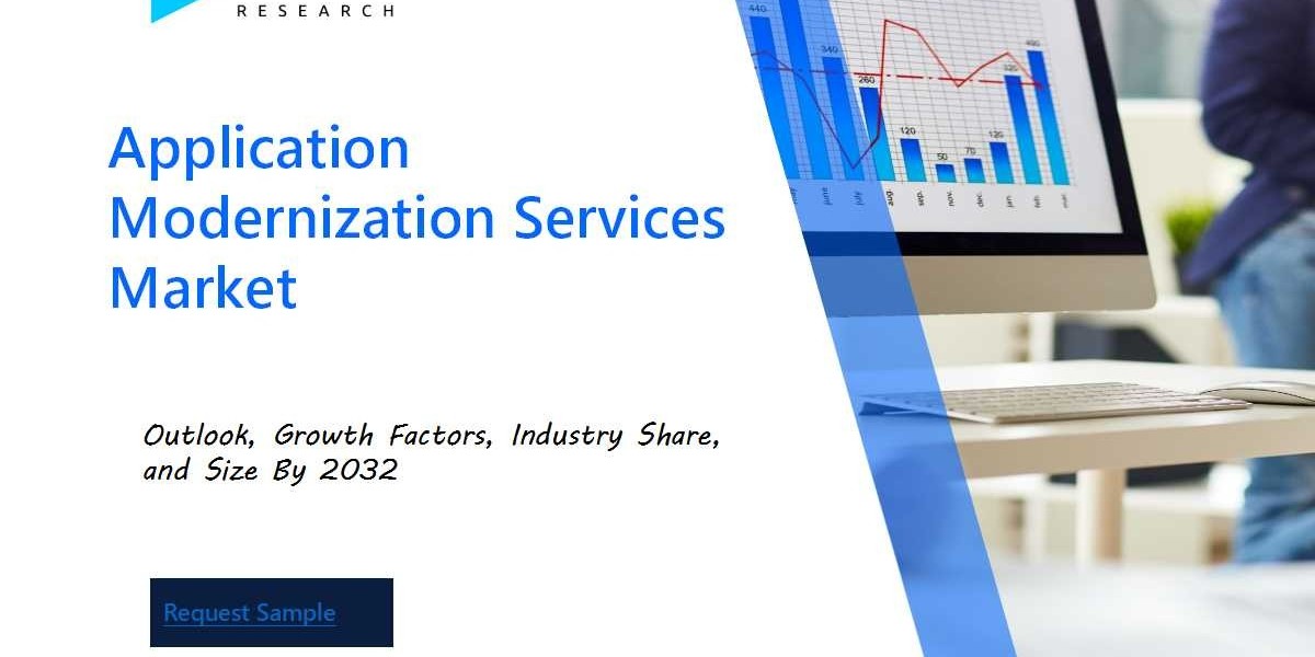 Application Modernization Services Market Share, Stats, Drivers, Price Trends & Growth Report by 2032