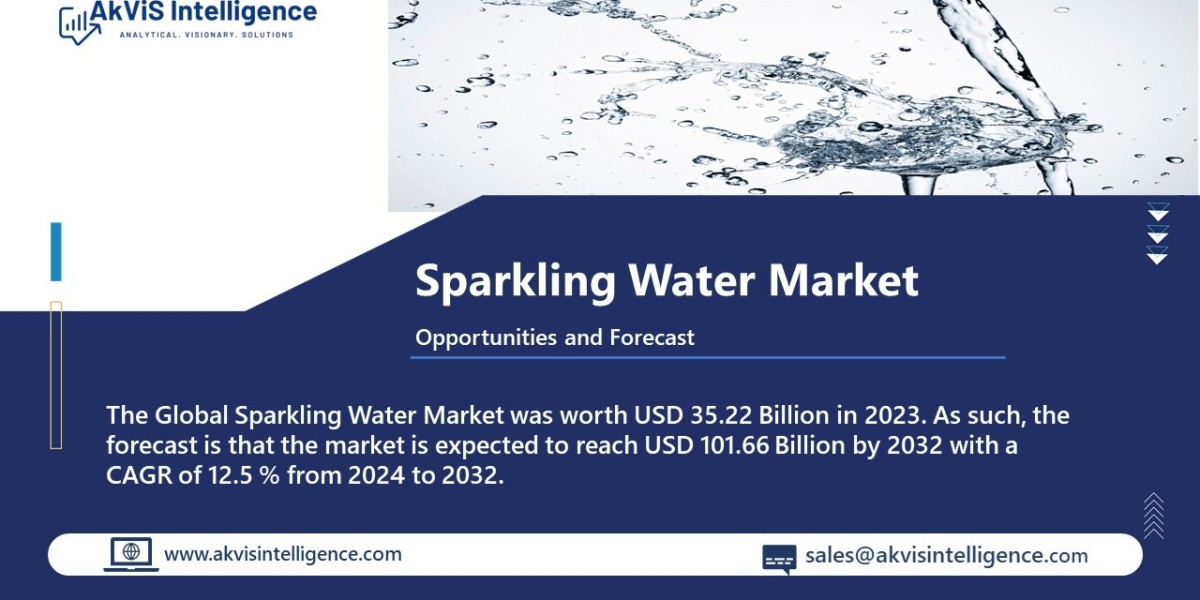 Sparkling Water Market (2024-2032) Industry Trends, Share, Size, Growth, Opportunity, and Forecast