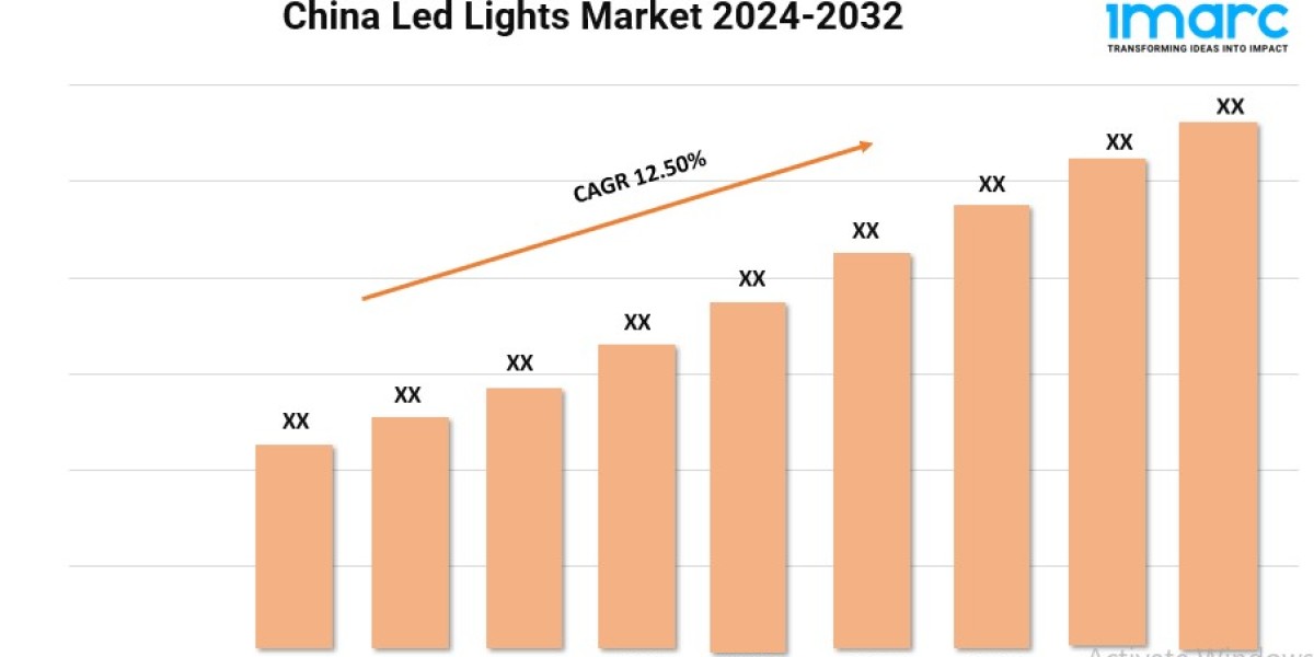 China Led Lights Market 2024 | Share, Trends, and Key Players Forecast to 2032