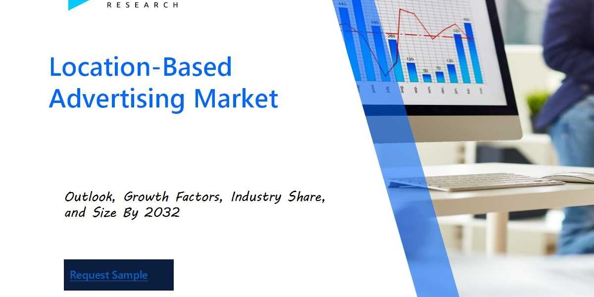 Location-Based Advertising Market Growth, Trends and Share Chart by 2032