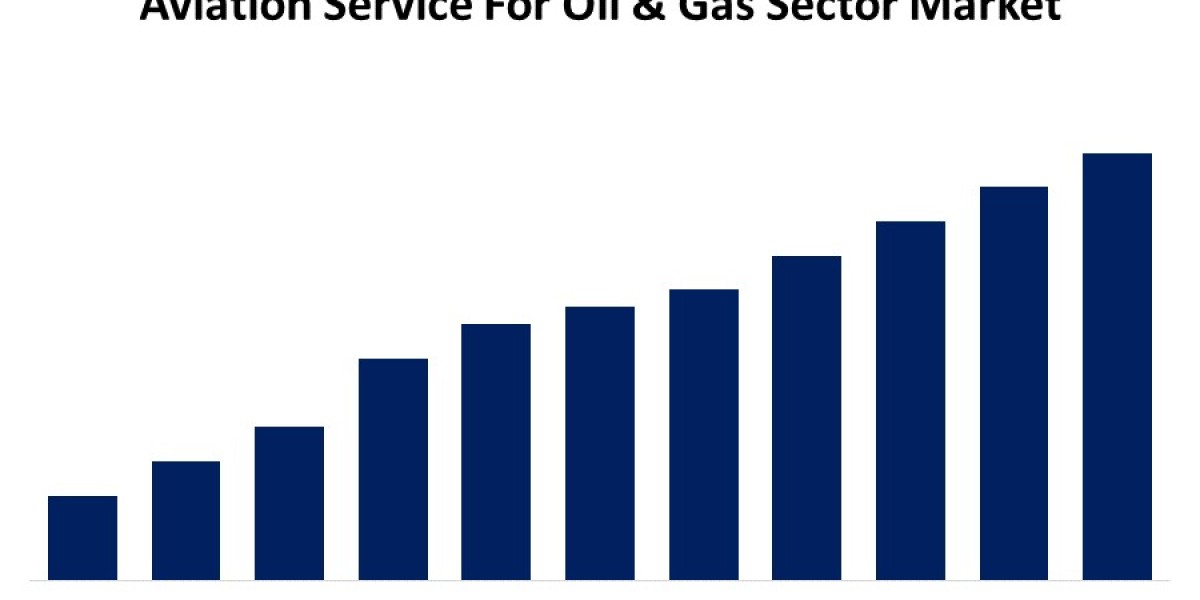 "Fueling Progress: Trends and Growth in the Aviation Service for Oil & Gas Sector Market"