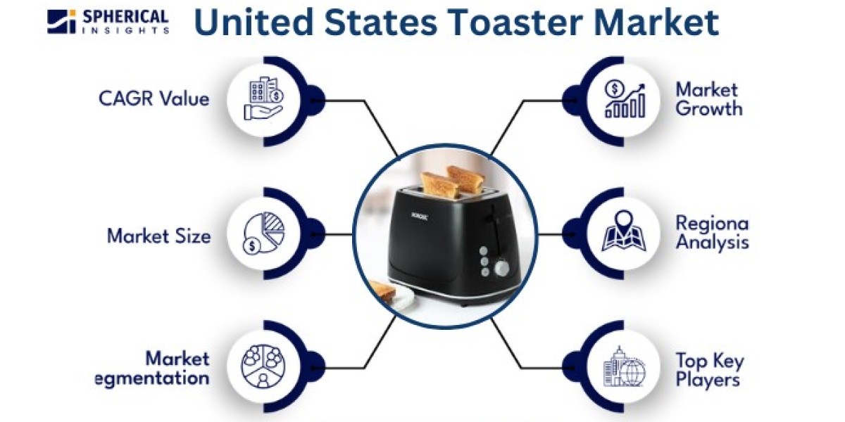 United States Toaster Market Trends, Insights, and Growth Forecasts Through 2033